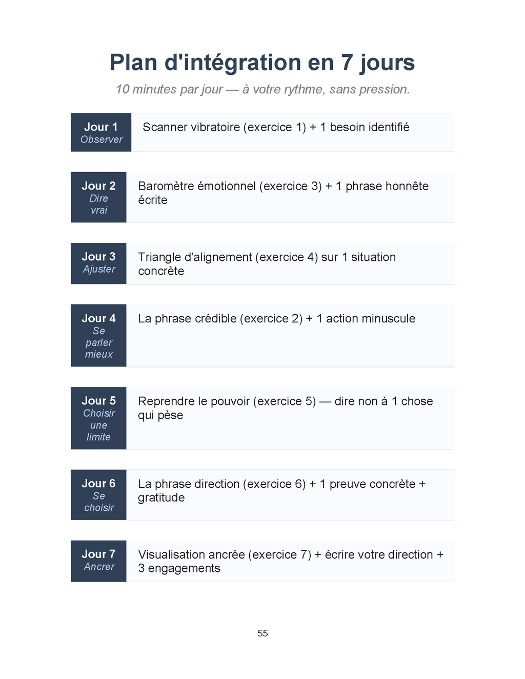Plan d'intégration en 7 jours du livret Cesser de subir – 10 minutes par jour, sans pression