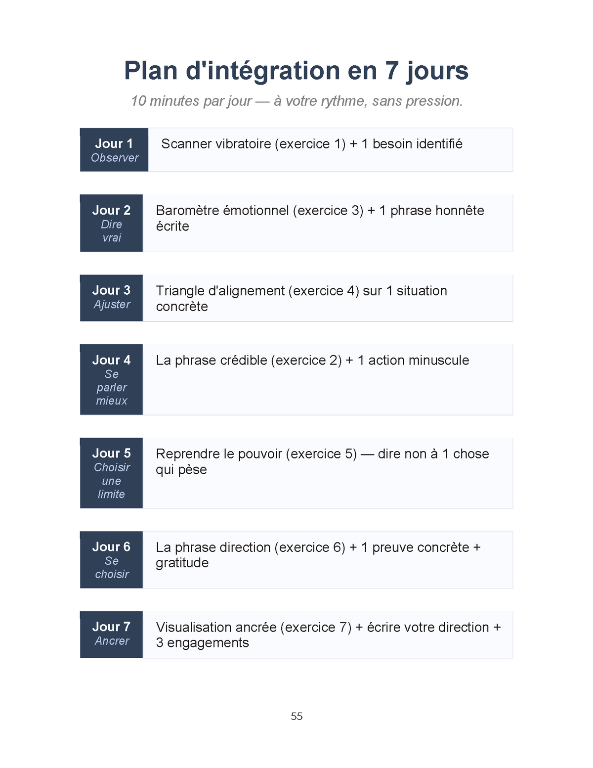 Plan d'intégration en 7 jours du livret Cesser de subir – 10 minutes par jour, sans pression
