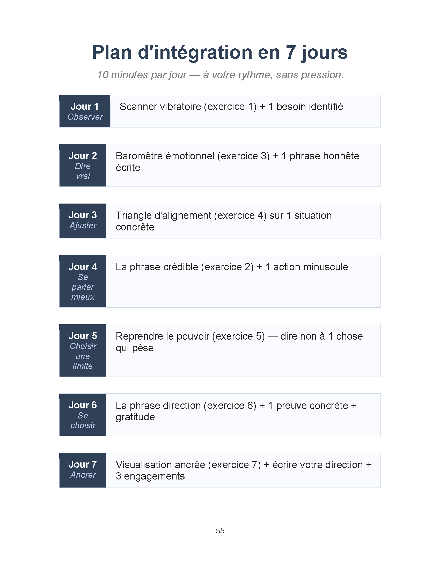 Plan d'intégration en 7 jours du livret Cesser de subir – 10 minutes par jour, sans pression
